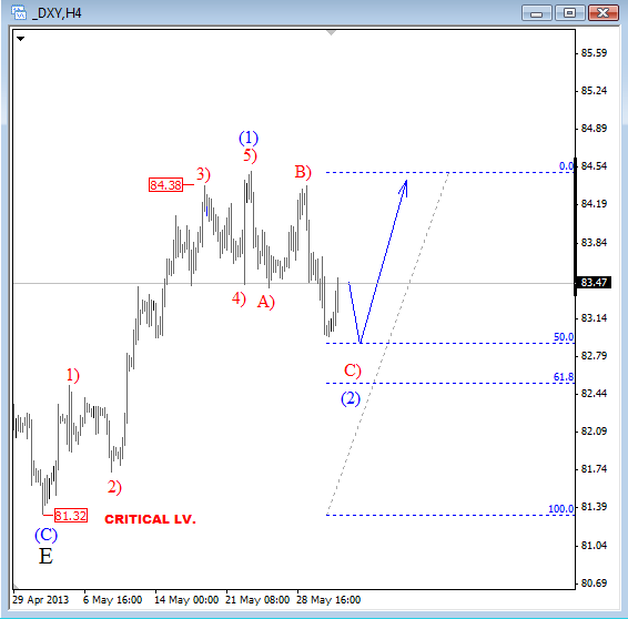 The U.S. Dollar Index