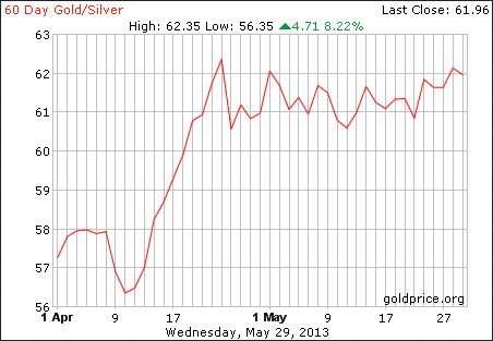 Gold And Silver: 60 Day