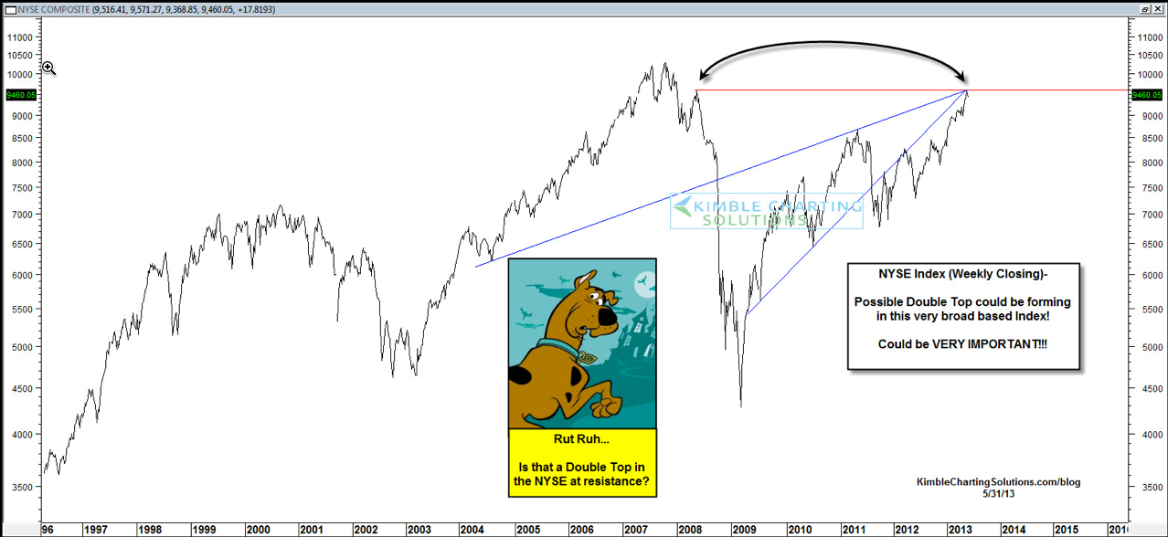 NYSE Composite