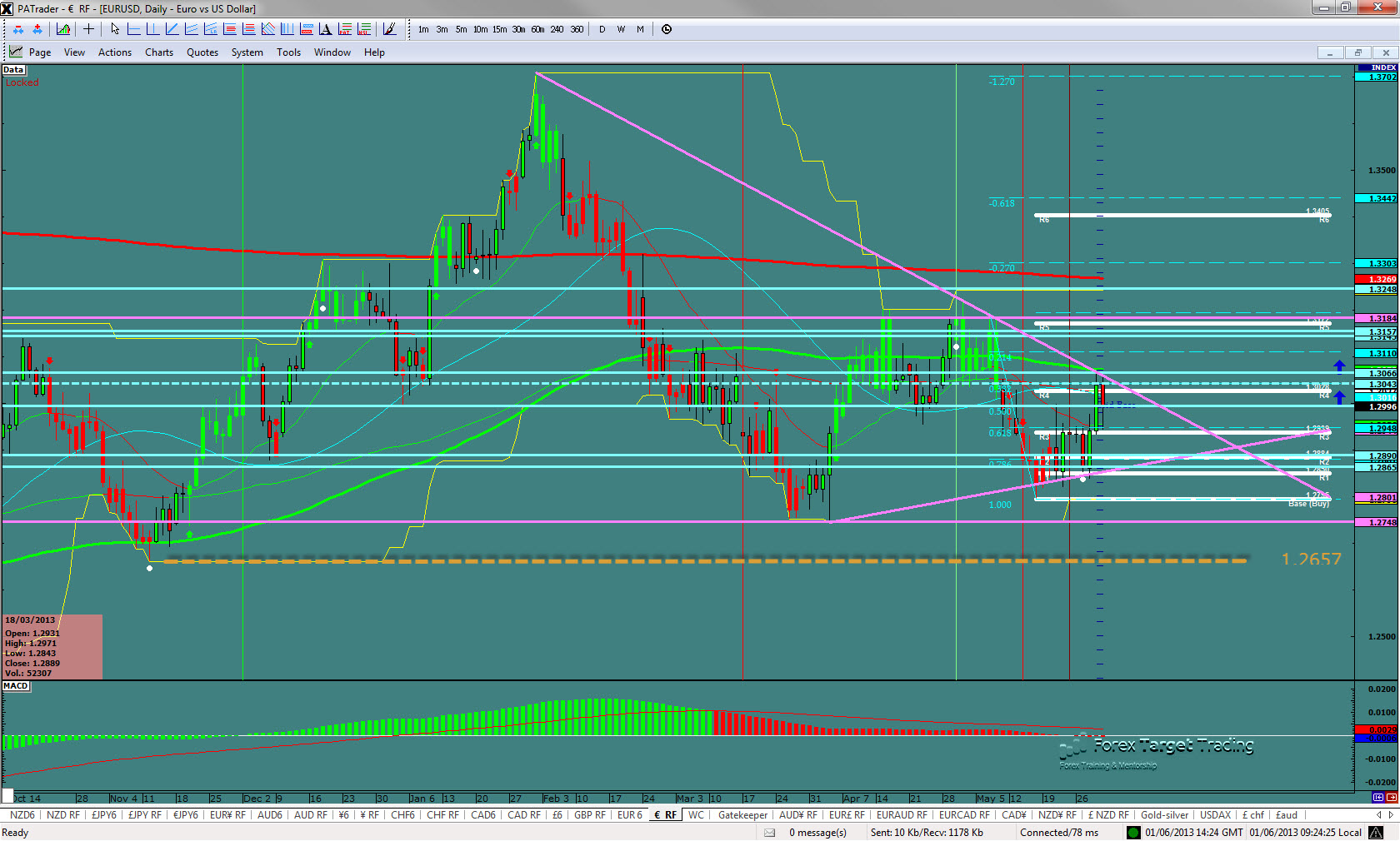 eurusd