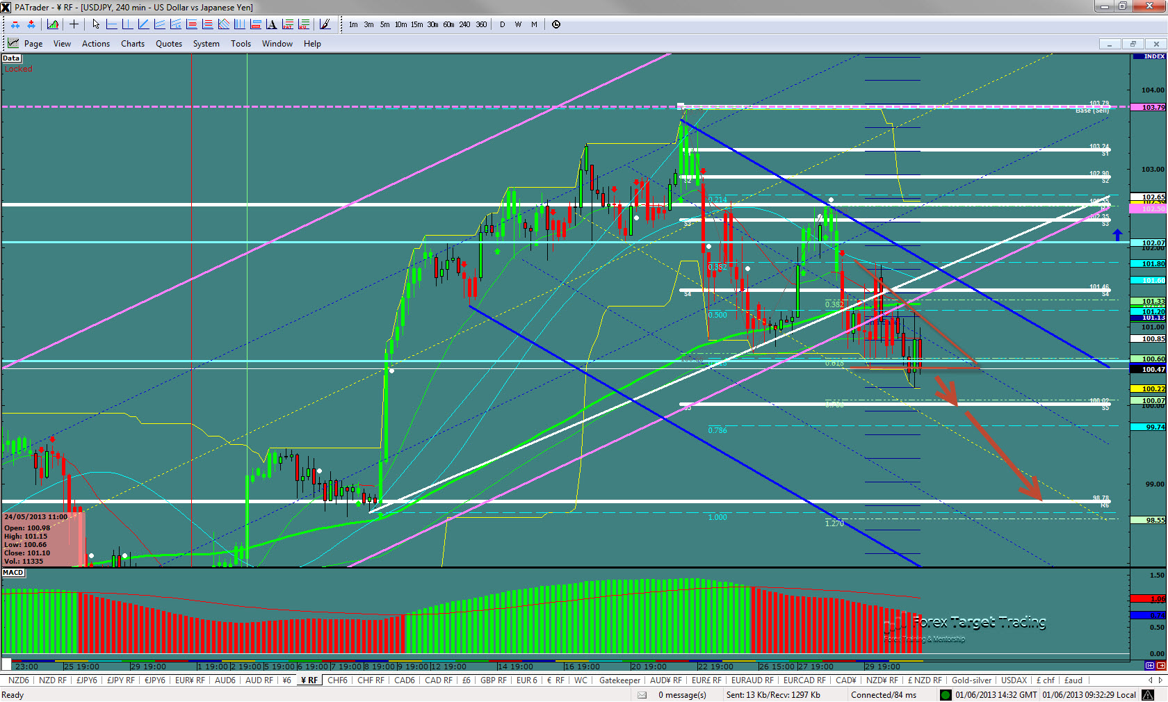 usdjpy