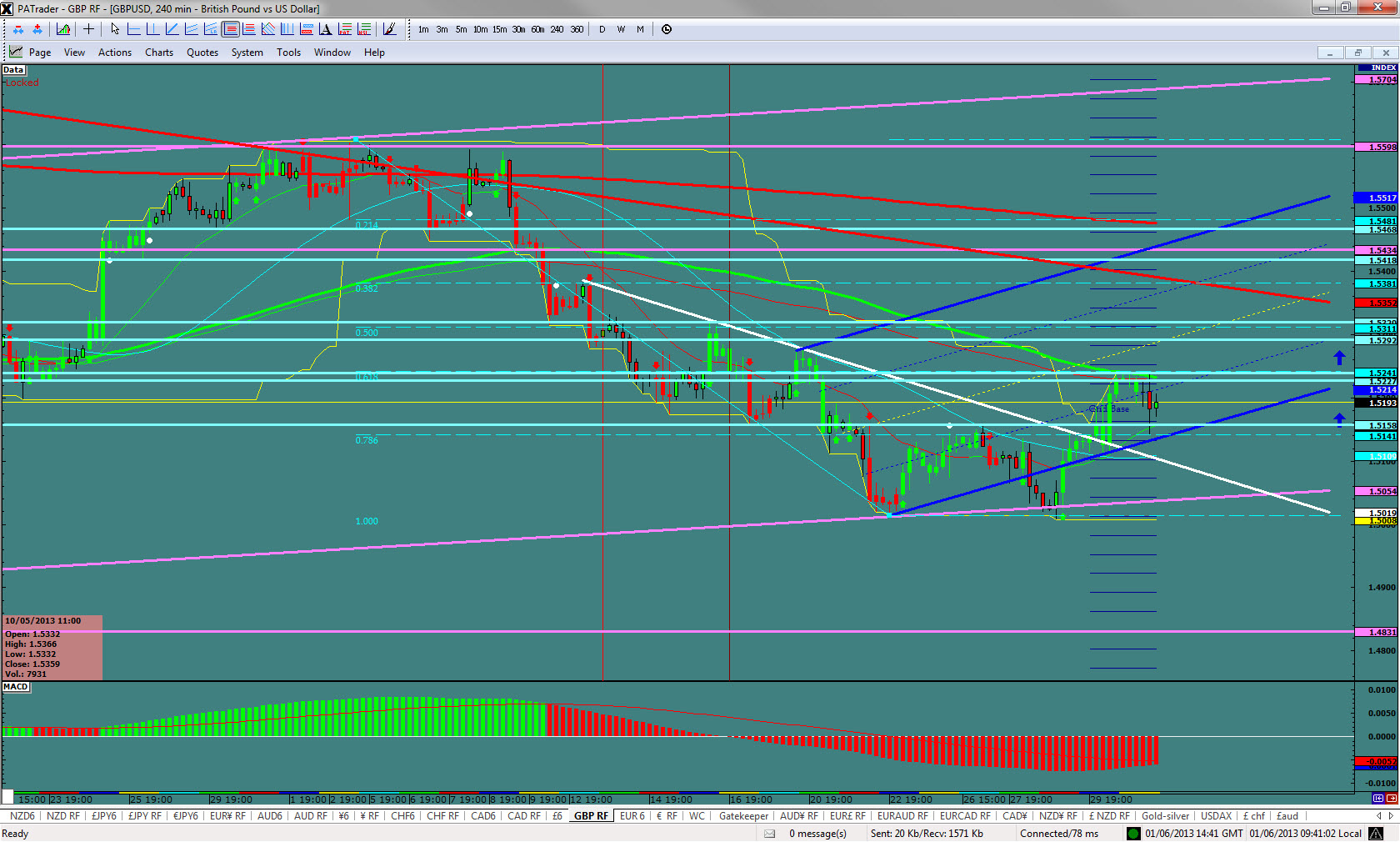 gbpusd