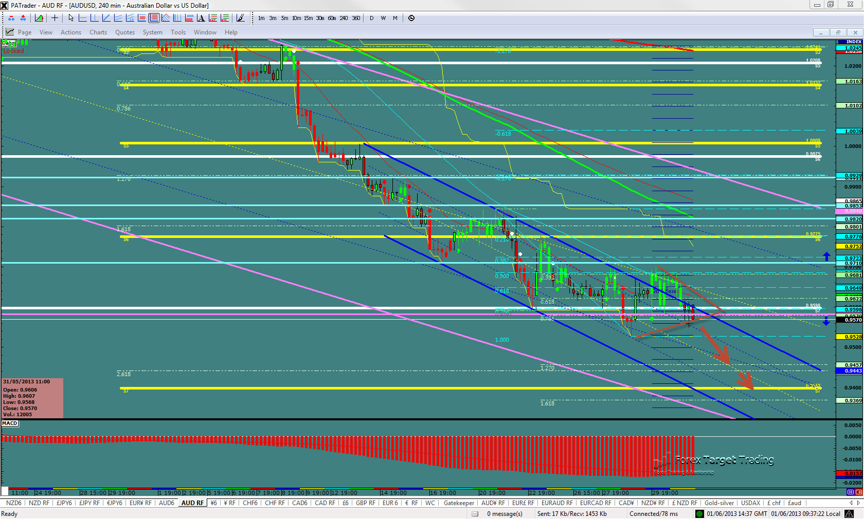 audusd