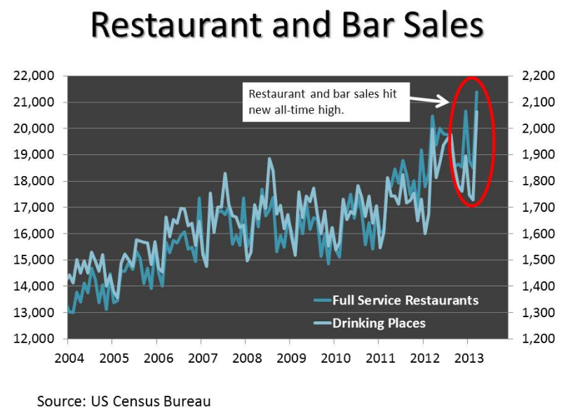 Restaurant-and-Bar-Sales