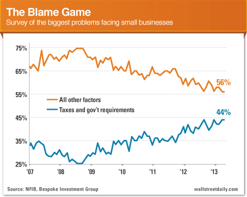 The Blame