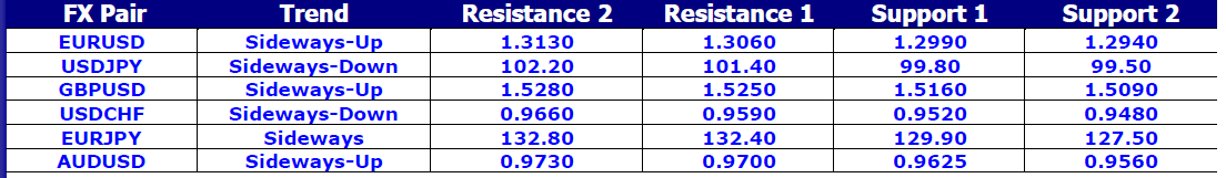 FX Pair