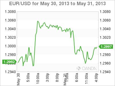 EUR_USD