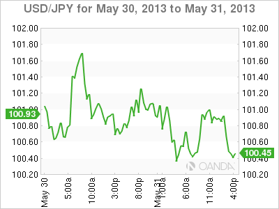 USD_JPY