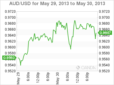 AUD_USD