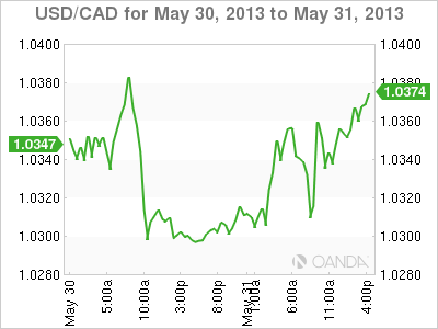 USD_CAD