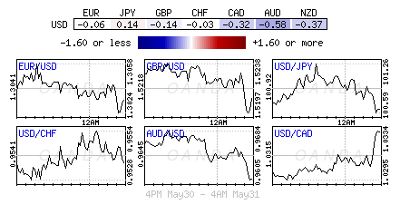 USD