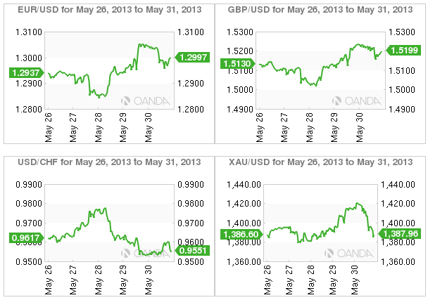 4 Charts