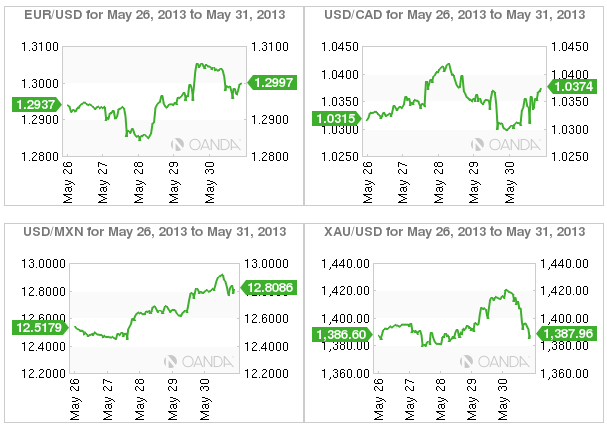 4 Charts