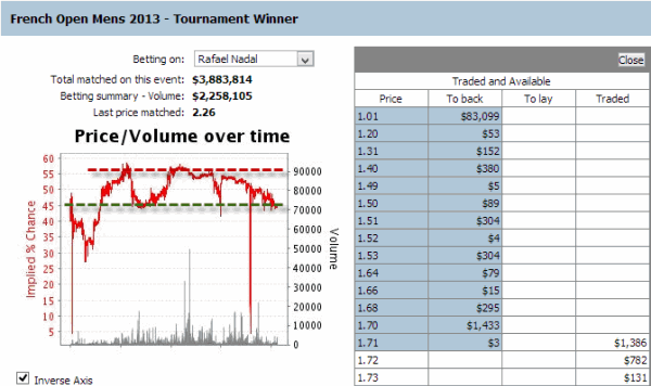 nadal-french-open-2013-winner-odds