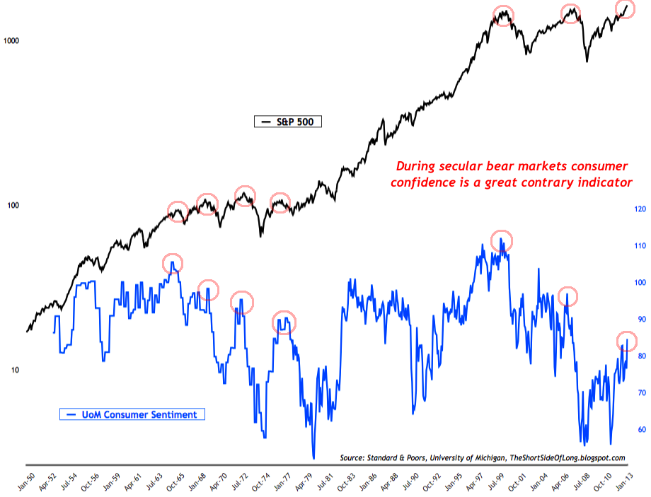 Consumer Sentiment