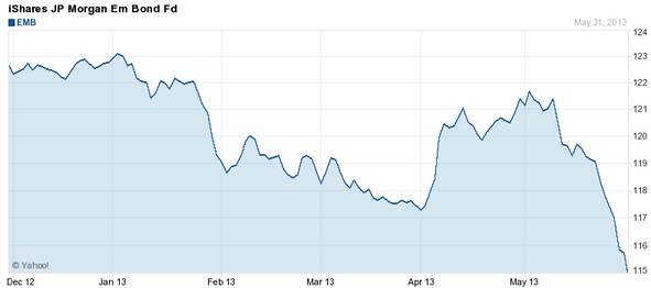 EMG Bonds