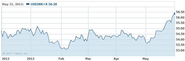 INR