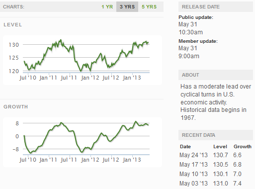 z weekly_indexes