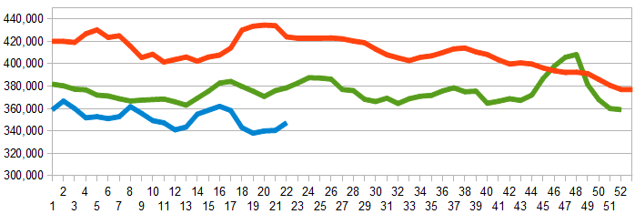 z unemployment