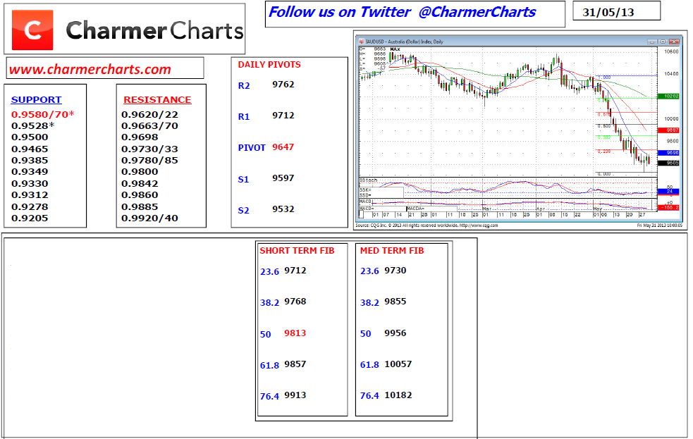 Australian Dollar