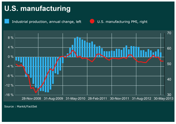 Manuf