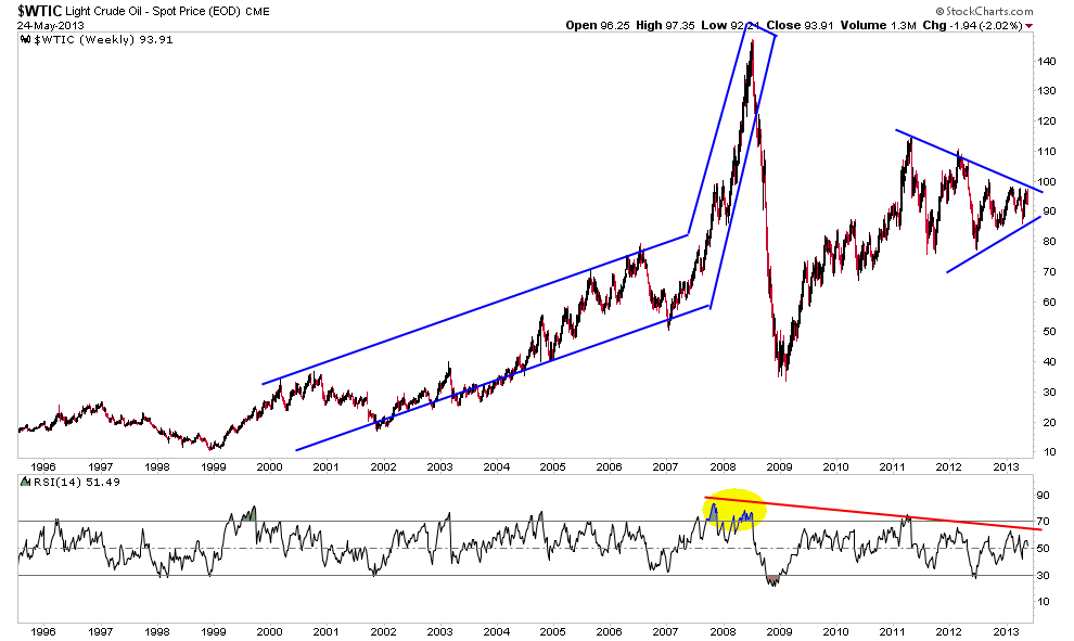 WTIC