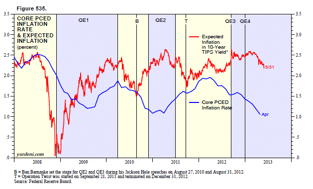 FIGURE 535