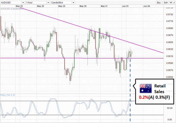 AUDUSD_1