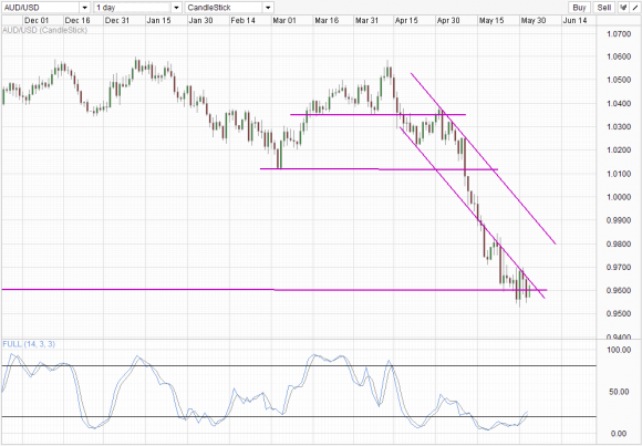 AUDUSD_2