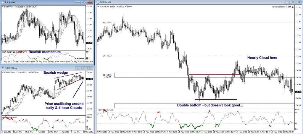 EURJPY