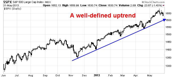 SPX