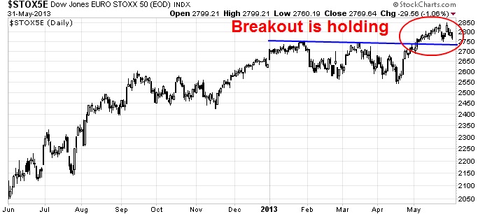 STOXX