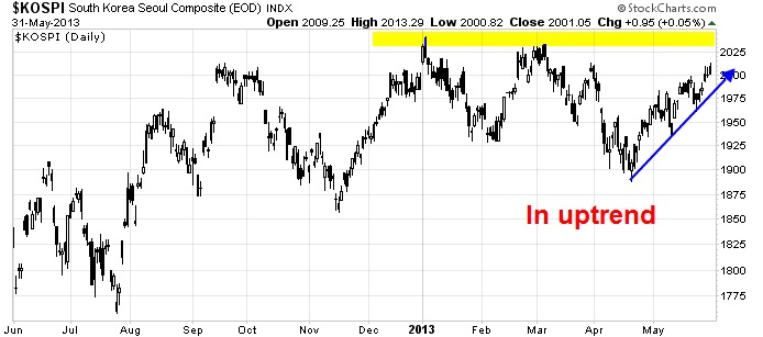 KOSPI