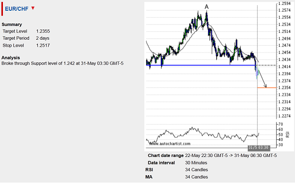 EURCHF - 1