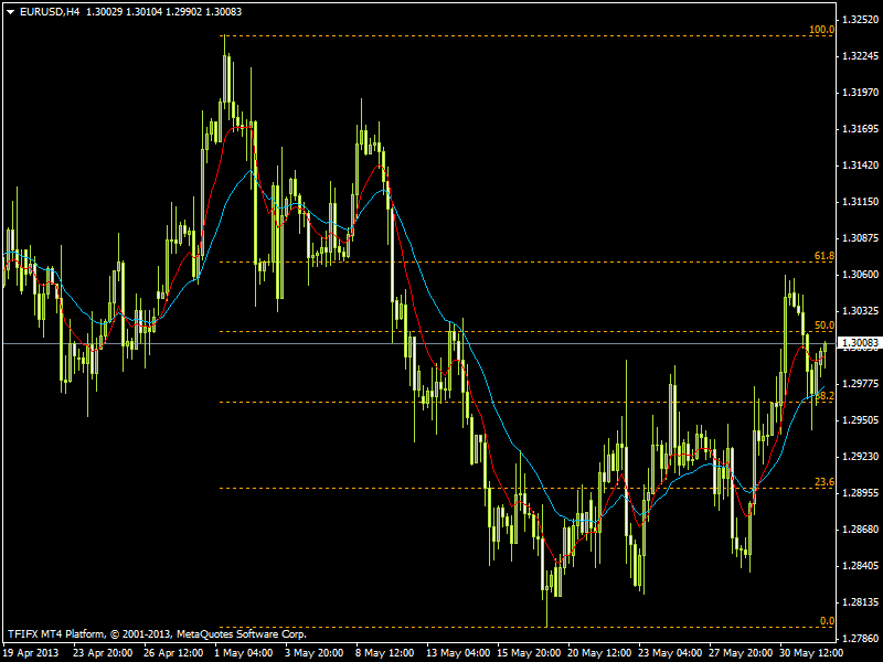 EUR/USD