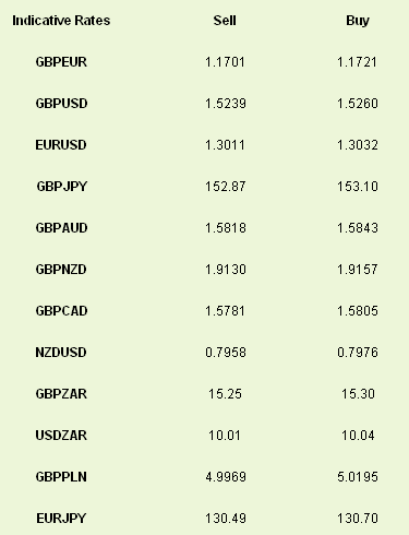 Indicative Rates