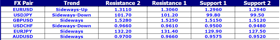 FX Pair