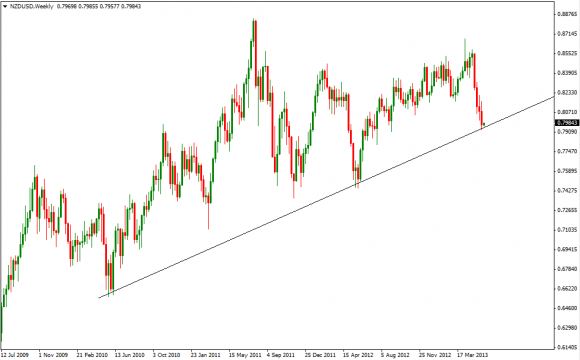 NZD/USD_1