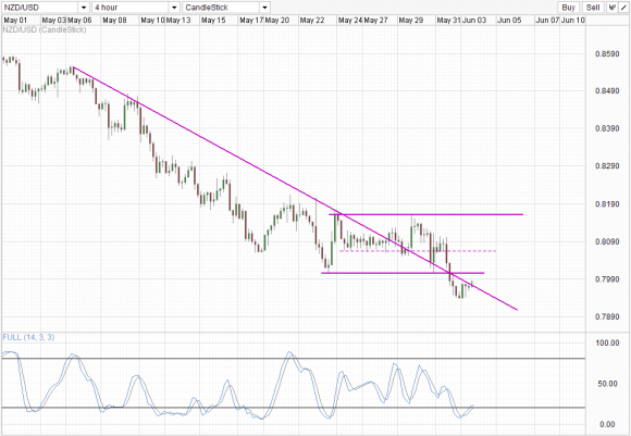 NZD/USD_2