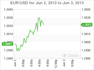 EUR_USD