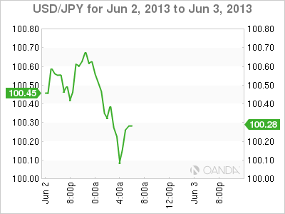 USD_JPY