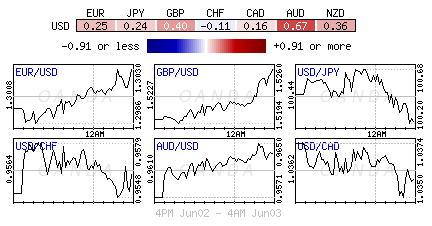 USD