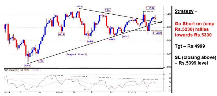 MCX Crude Oil