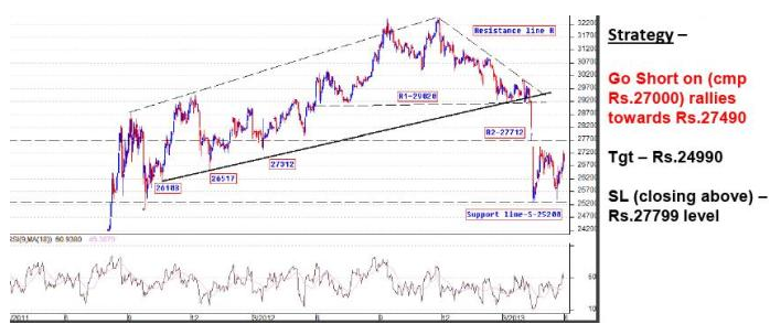 MCX Gold