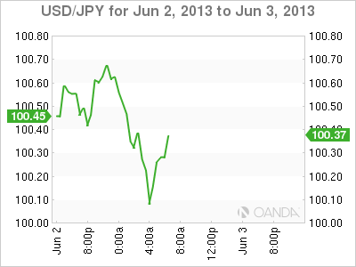 USD_JPY