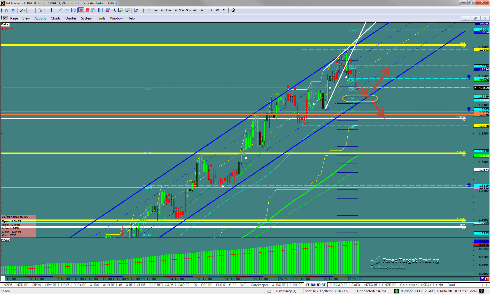 EURAUD