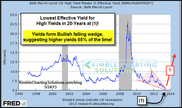 Effective Yields
