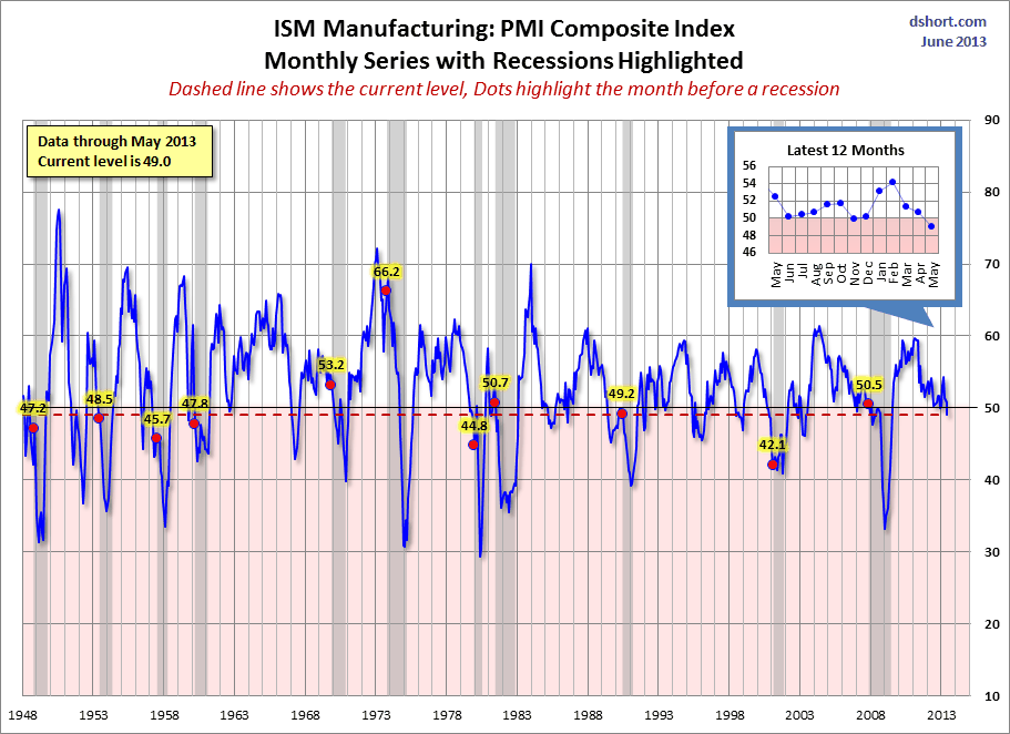 ISM-Manufacturing-PMI