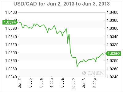 USD_CAD