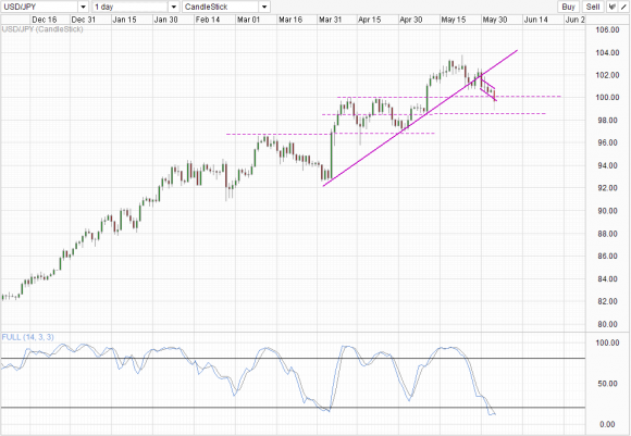 USDJPY_2